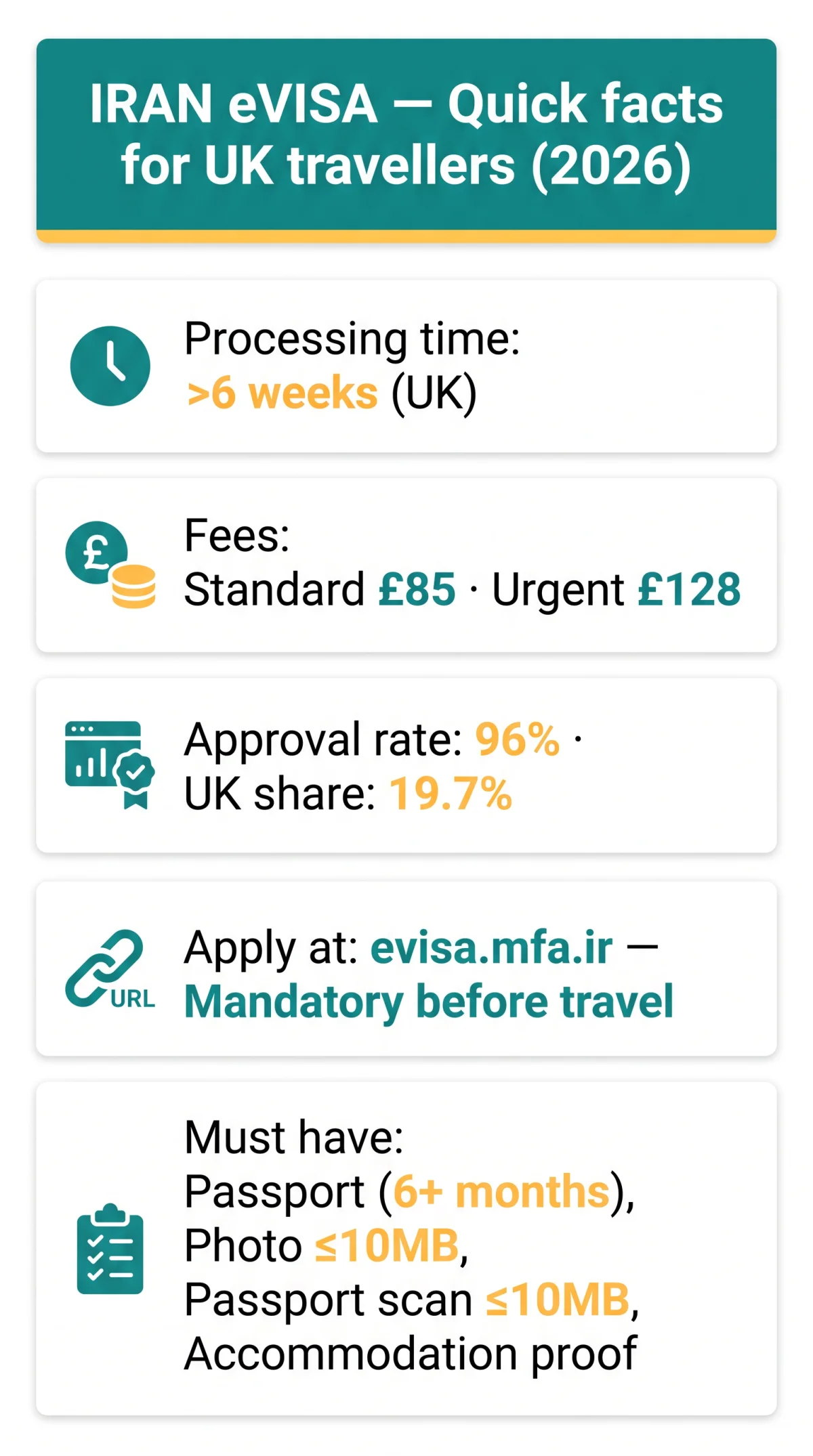 Infografika: How to Apply for an Iran eVisa — Step-by-Step Guide for UK Travellers (2026)
