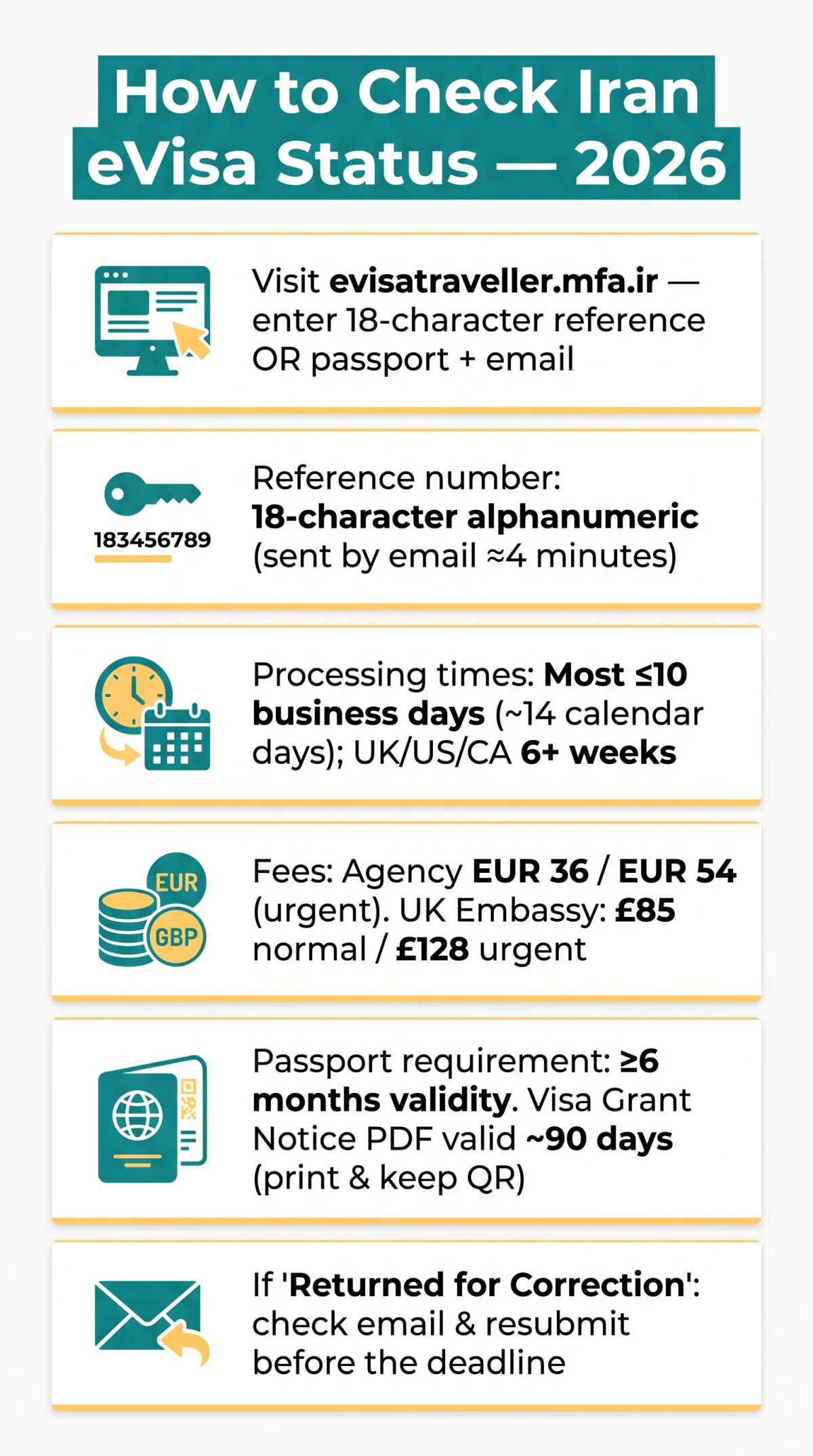 Infografika: How to Check Iran eVisa Application Status Online in 2026