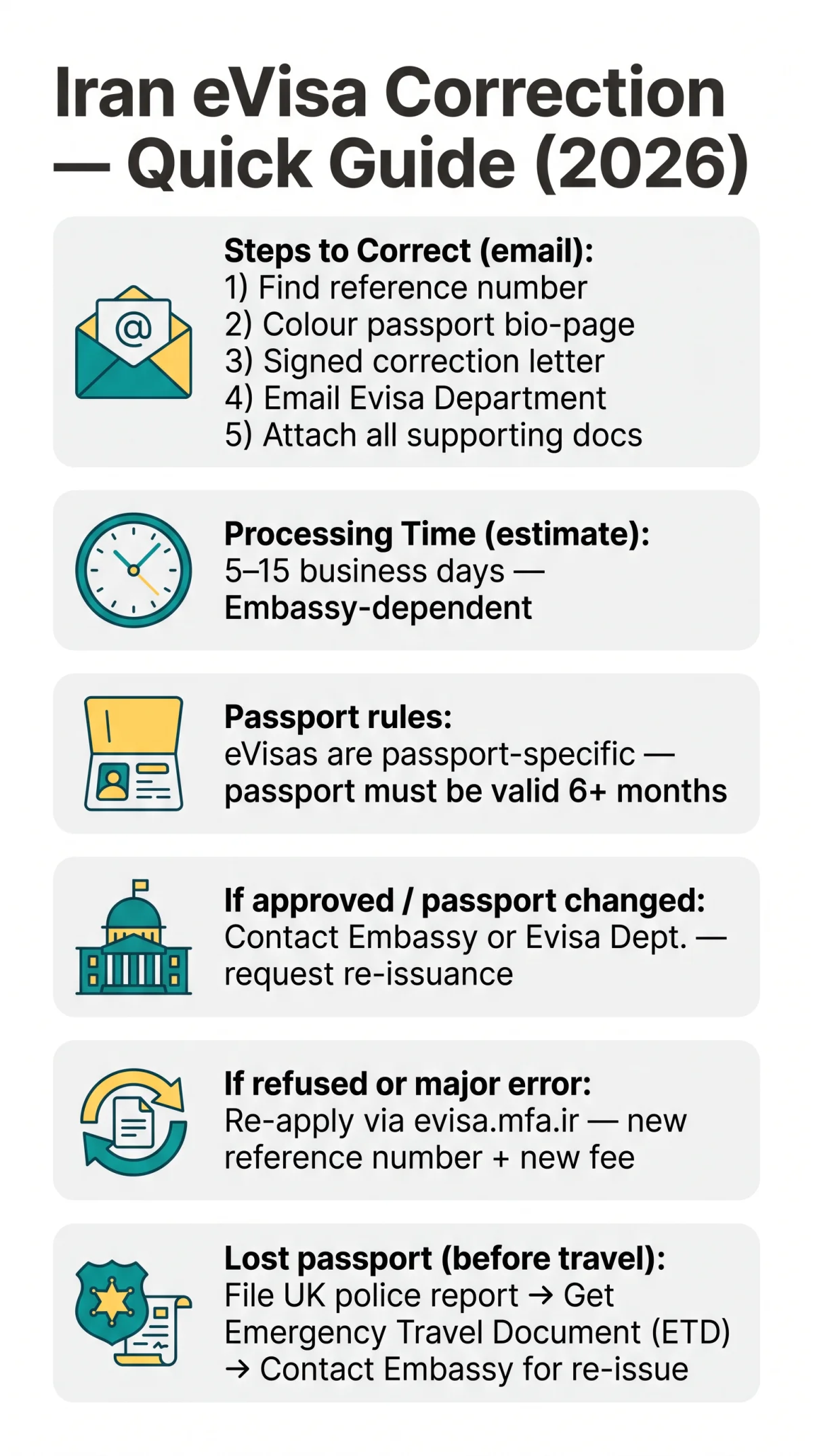 Infografika: Iran eVisa Correction: How to Fix Mistakes, Update Passport Details, and Handle Lost Passports (2026 Guide)