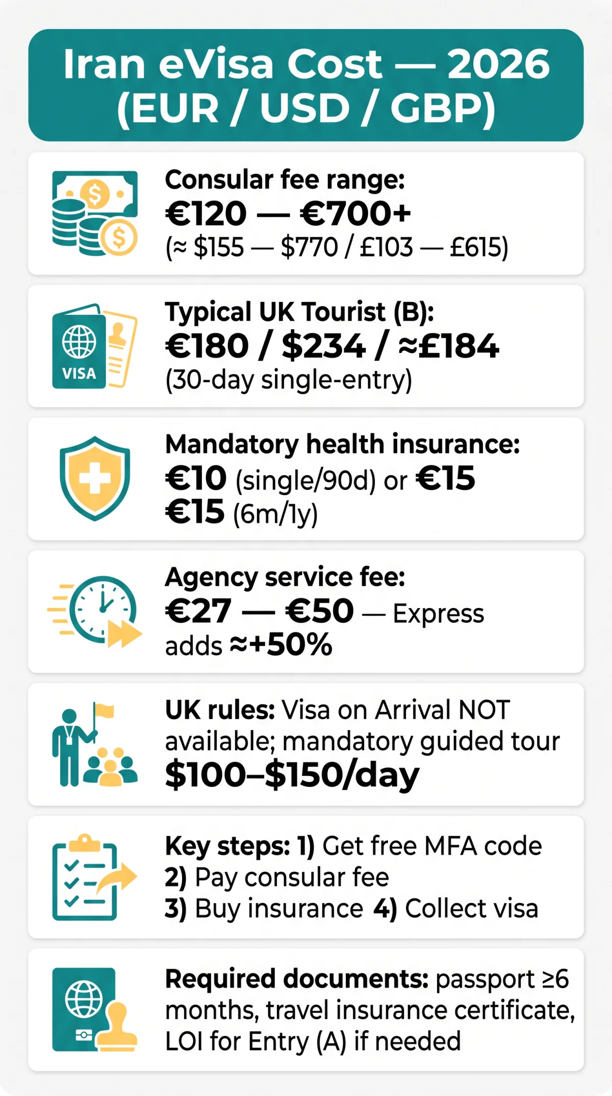 Infografika: Iran eVisa Cost in 2026 — Complete Fee Breakdown in EUR, USD and GBP