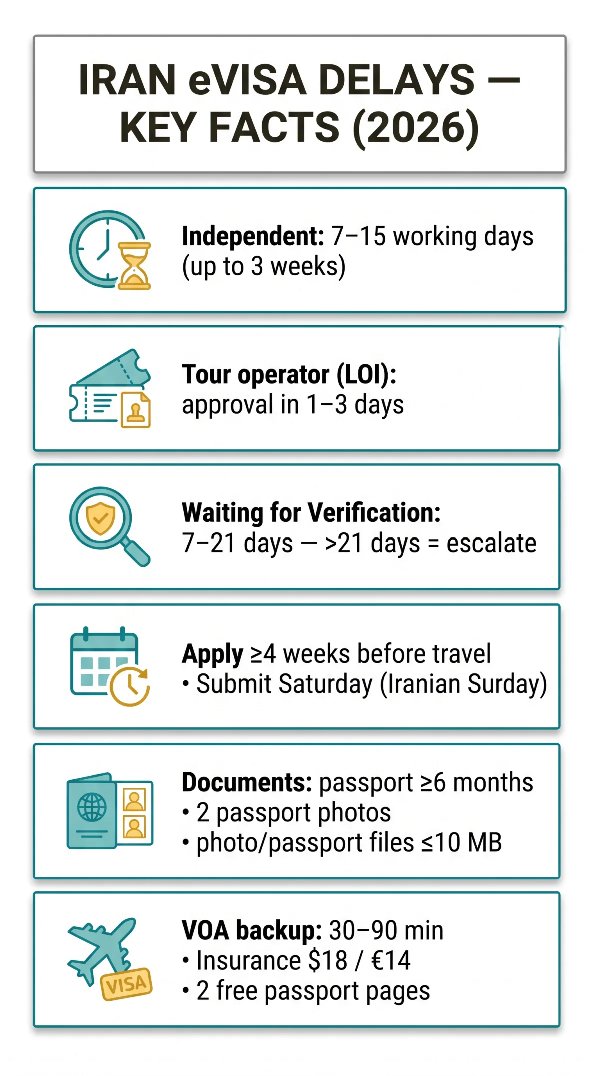 Infografika: Iran eVisa Delay in 2026: Why Your Application Is Stuck and How to Speed It Up