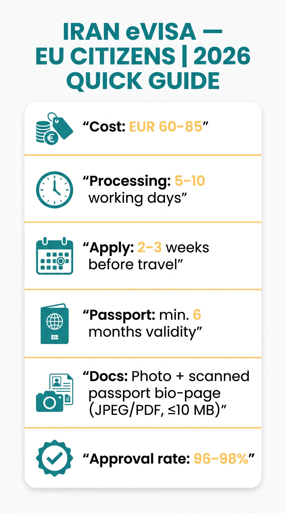 Infografika: Iran eVisa for EU Citizens: Complete 2026 Application Guide