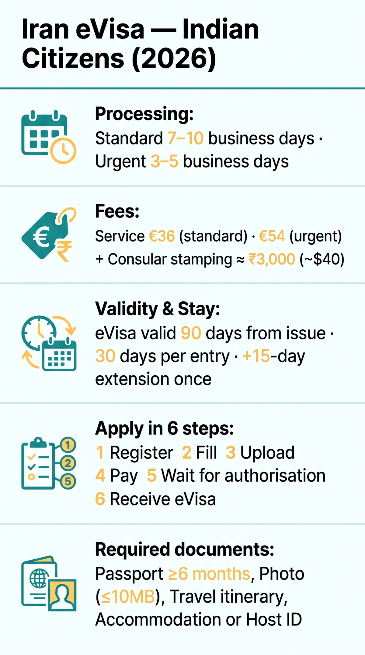 Infografika: Iran eVisa for Indian Citizens: Complete 2026 Application Guide