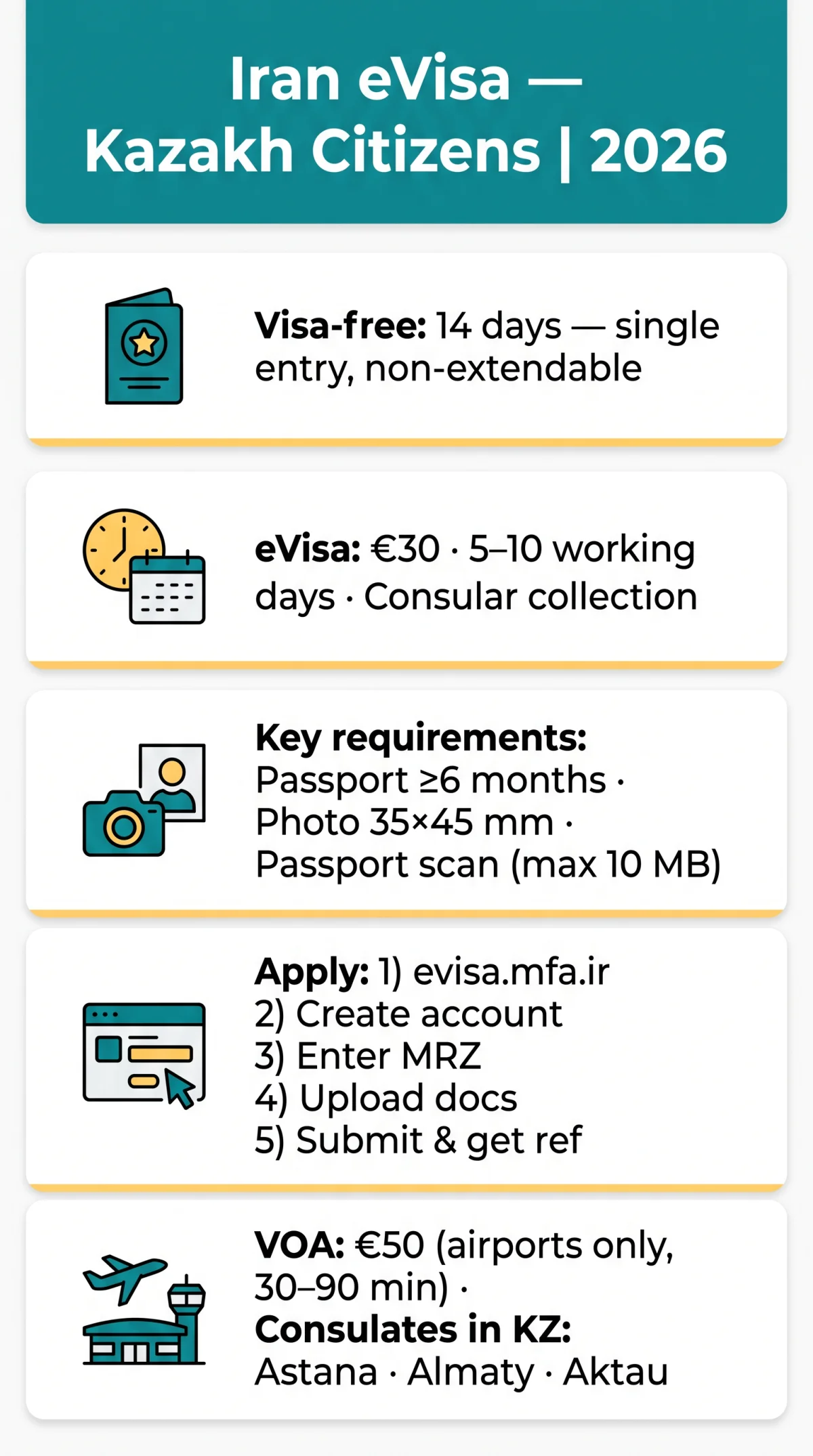 Infografika: Iran eVisa for Kazakh Citizens: 2026 Guide for Central Asian Travellers