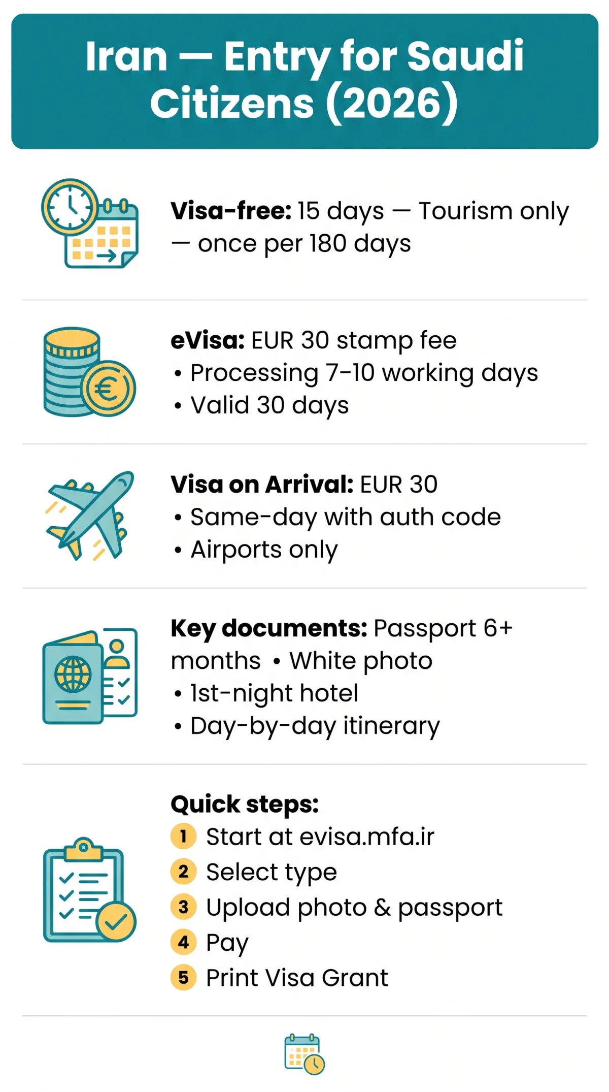 Infografika: Iran eVisa for Saudi Citizens: 2026 Guide for Middle Eastern Nationals