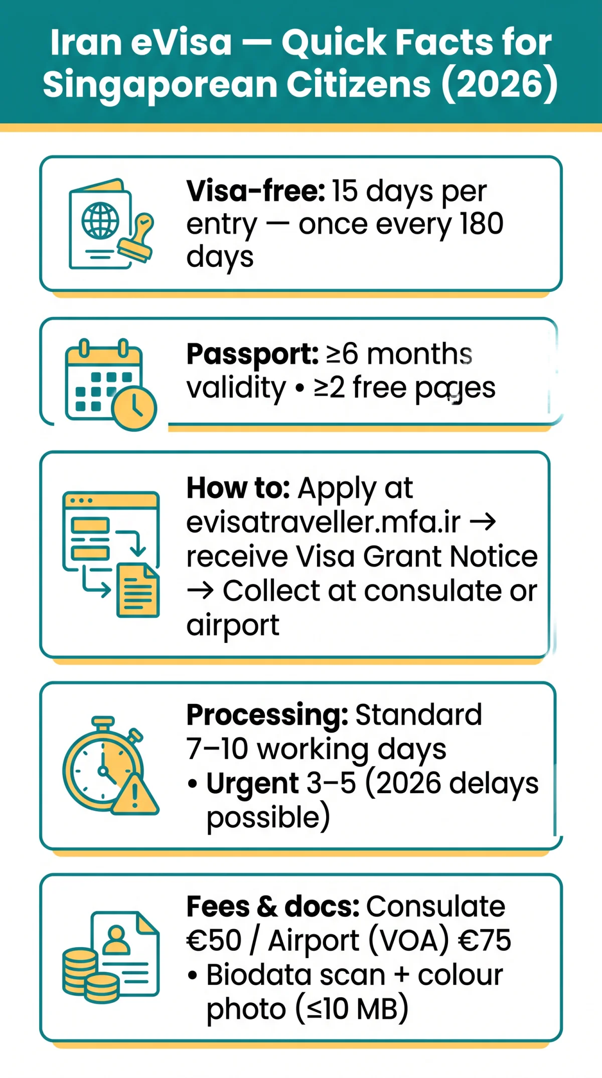 Infografika: Iran eVisa for Singaporean Citizens — Complete 2026 Guide (Southeast & East Asia)
