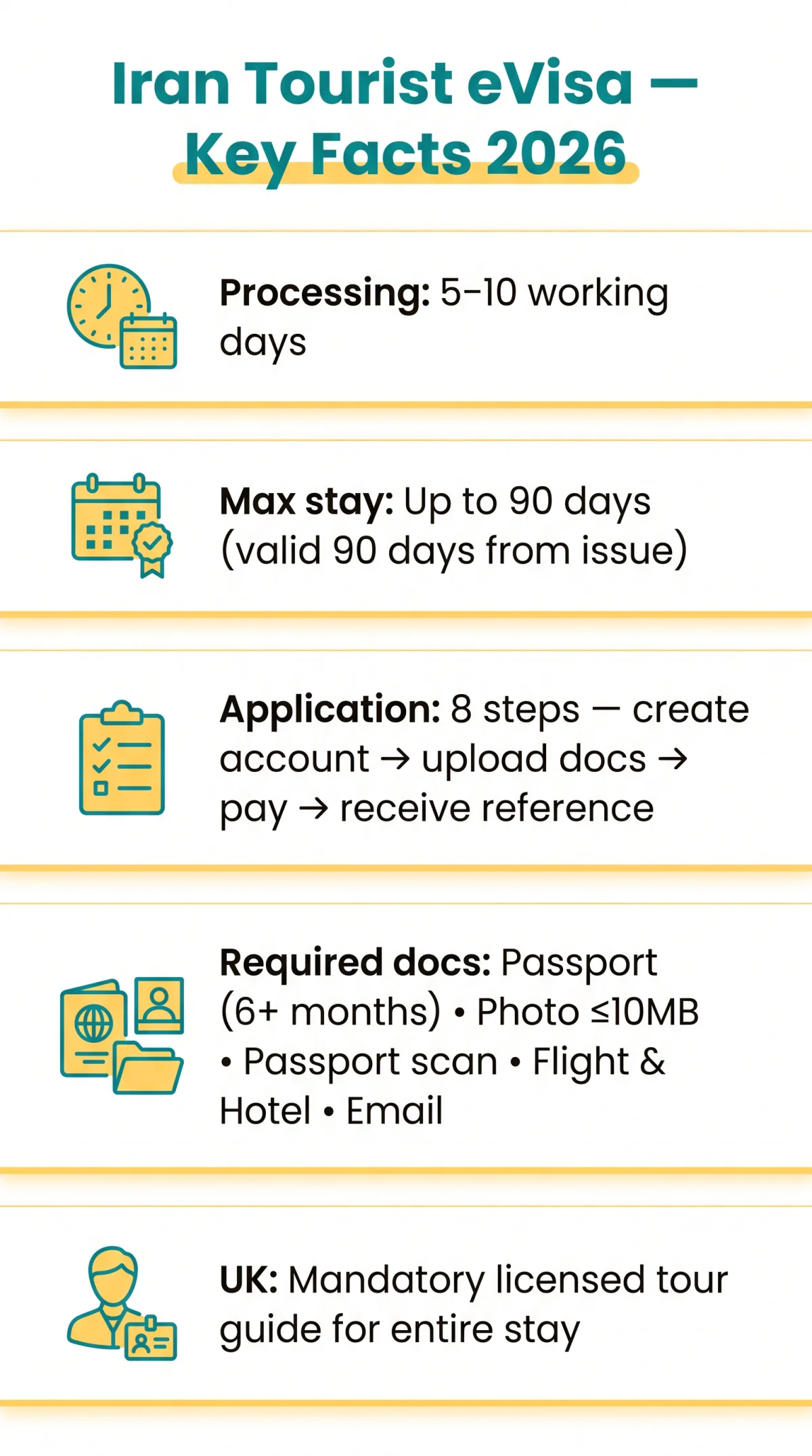 Infografika: Iran eVisa for Tourists 2026: Requirements, Application Process & Essential Tips