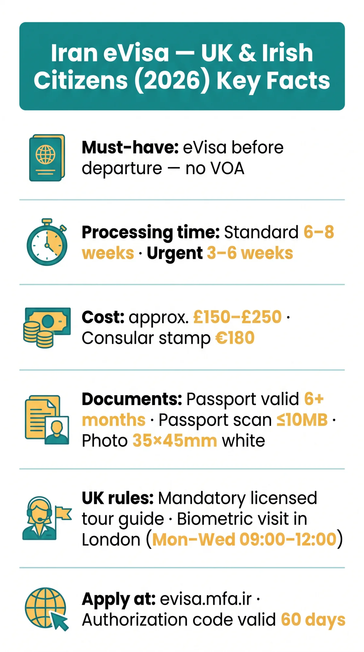 Infografika: Iran eVisa for UK and Irish Citizens 2026: Complete Application Guide