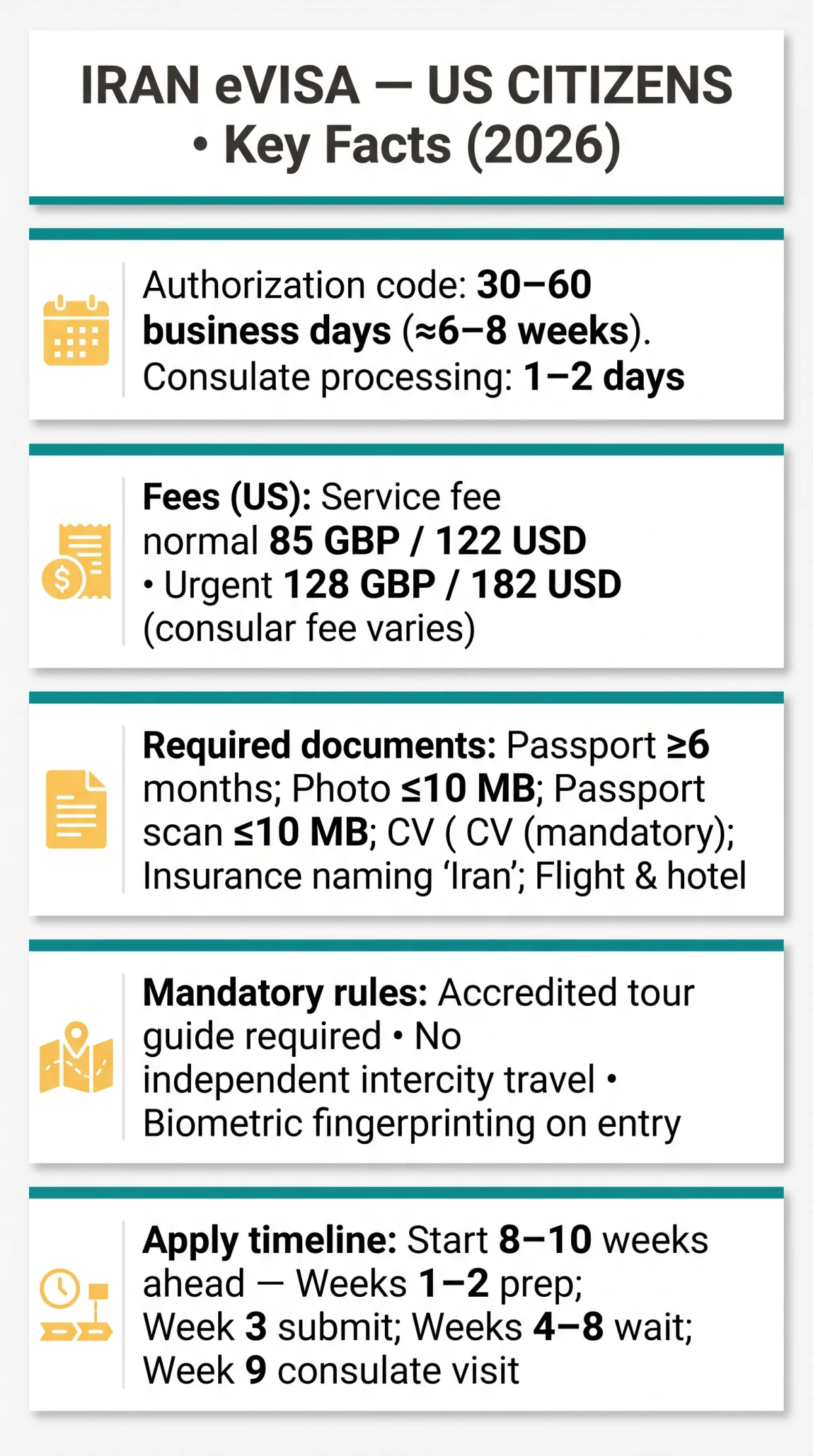 Infografika: Iran eVisa for US Citizens: Requirements, Processing Times, and Interview Guide (2026)