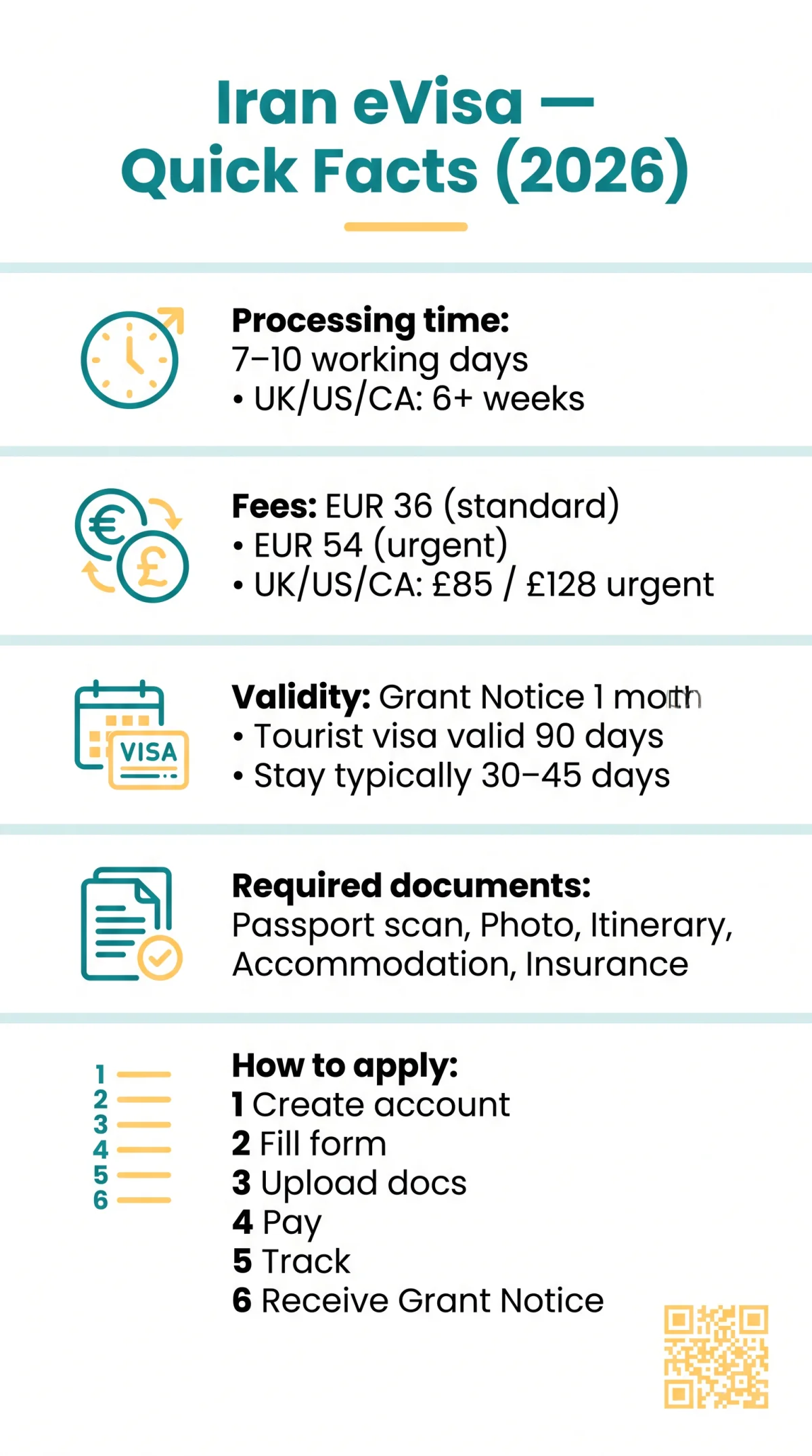 Infografika: Iran eVisa in 2026: Complete Guide to the Application Process, Requirements, and Eligibility for UK Travellers