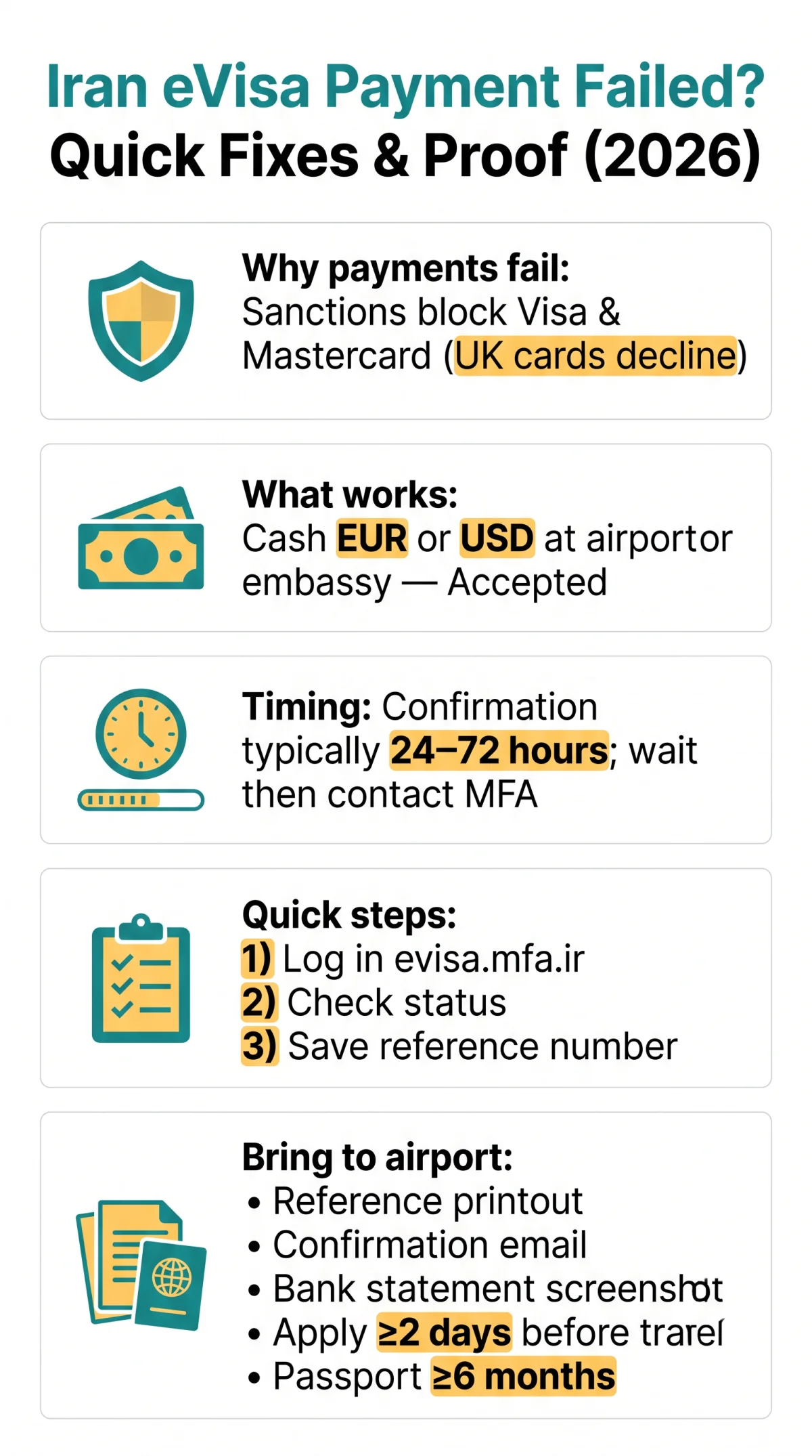 Infografika: Iran eVisa Payment Failed? How to Fix Transaction Errors and Get Confirmation (2026 Guide)