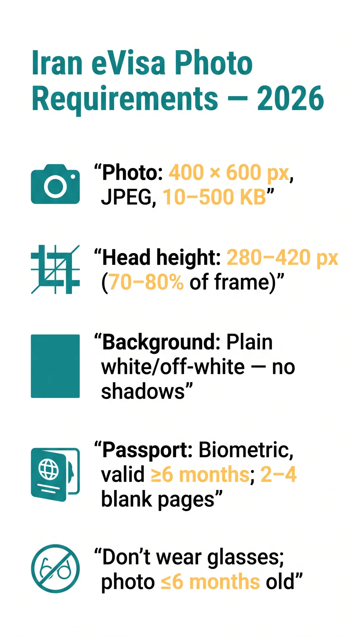 Infografika: Iran eVisa Photo Requirements 2026: Dimensions, File Format & Rejection Reasons for UK Travellers