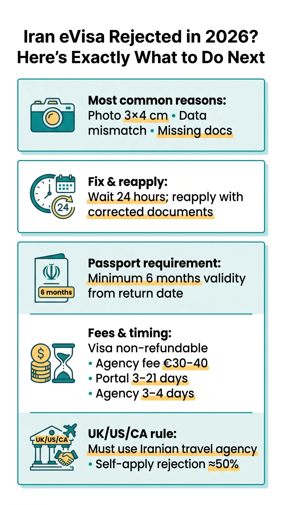 Infografika: Iran eVisa Rejected in 2026? Here's Exactly What to Do Next