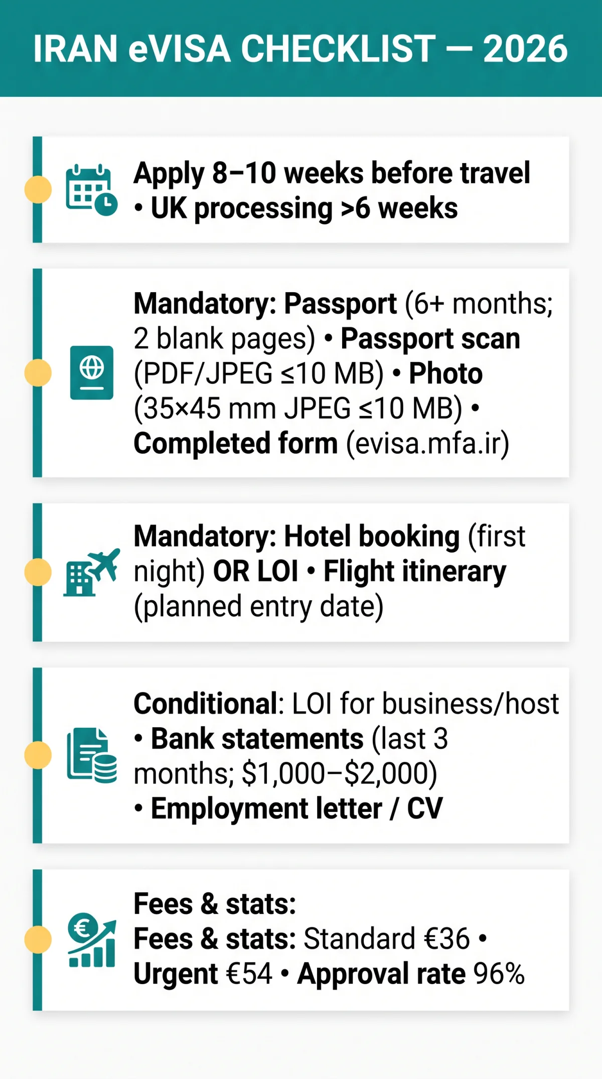 Infografika: Iran eVisa Required Documents Checklist 2026: Every Paper You Need