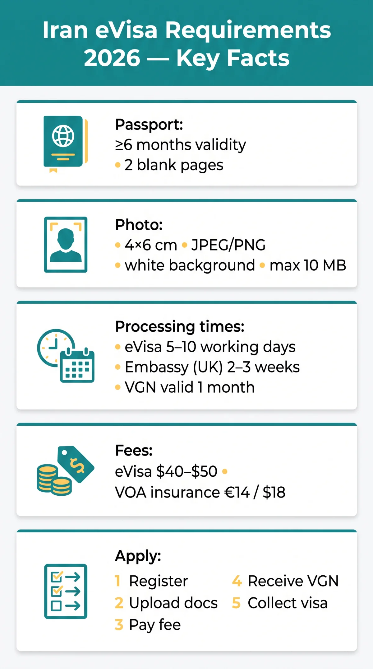 Infografika: Iran eVisa Requirements 2026 — Complete Guide to Eligibility, Documents & Health Rules
