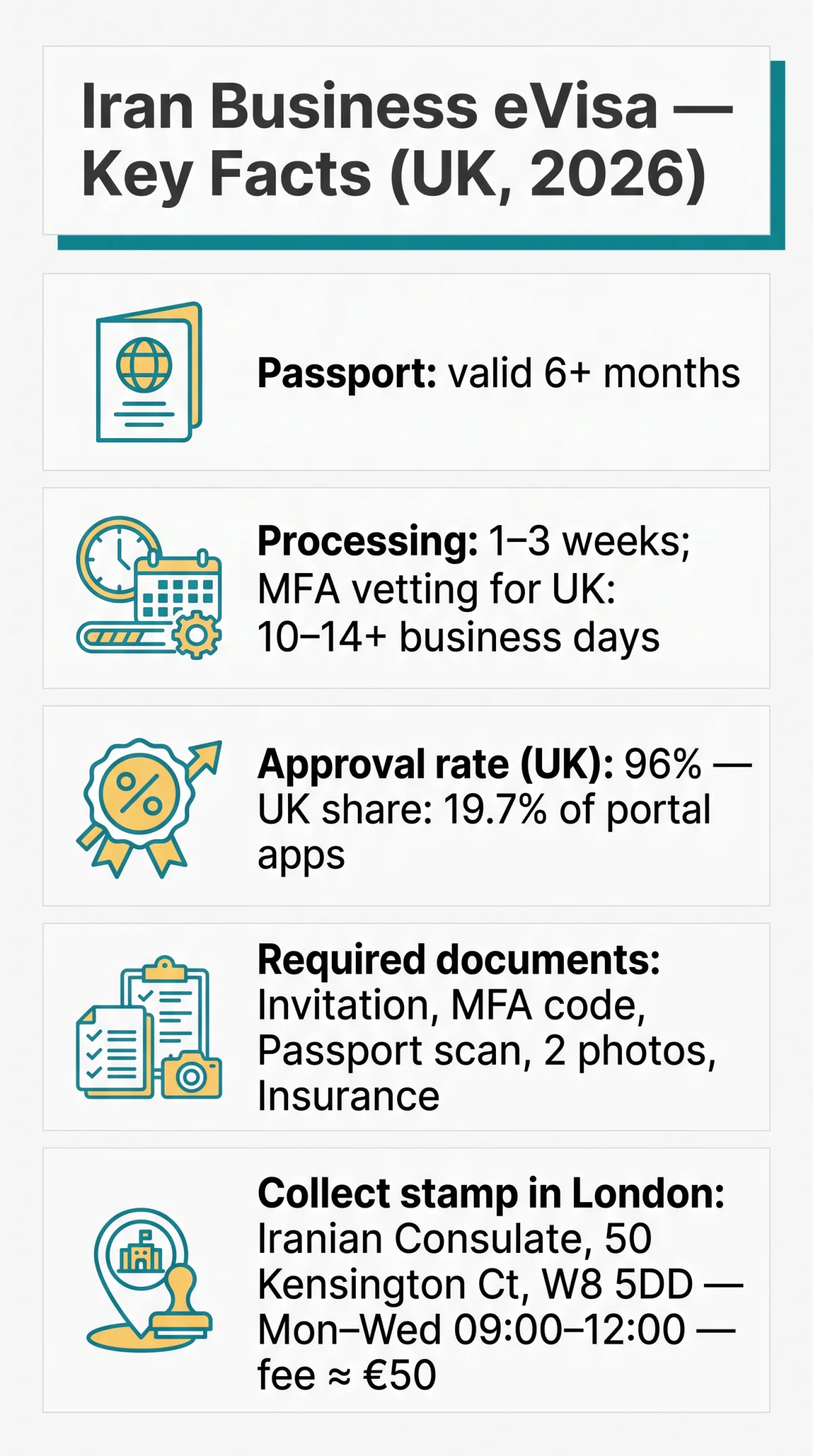 Infografika: Iran eVisa Requirements for Business: A&nbsp;2026 Guide for UK Applicants