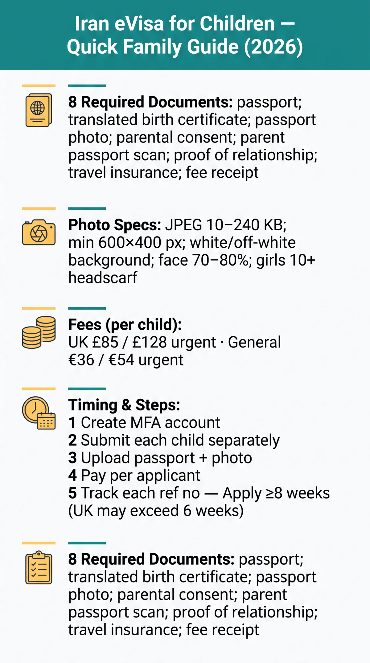 Infografika: Iran eVisa Requirements for Children: A Family Guide (2026)