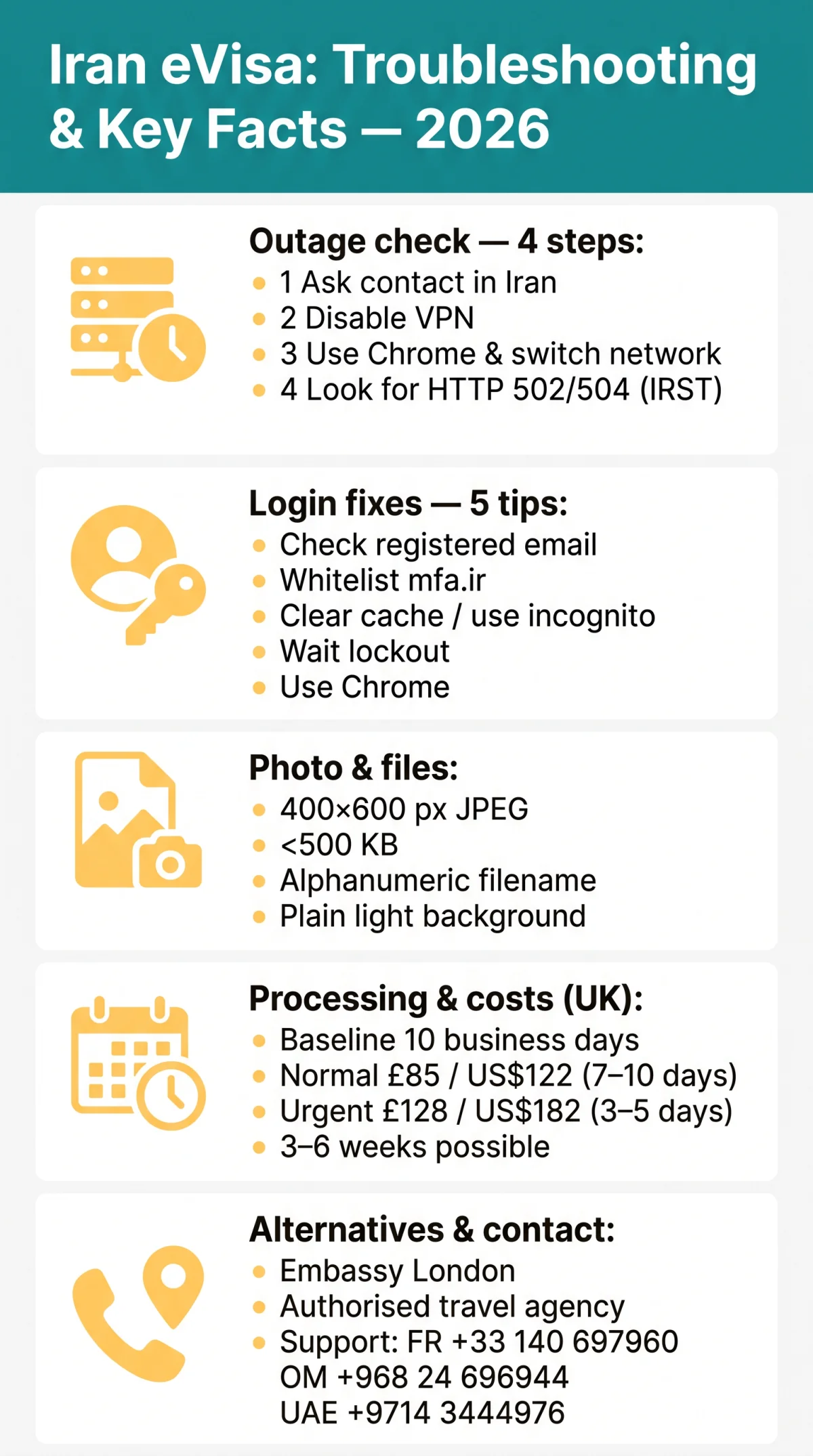 Infografika: Iran eVisa System Down? Troubleshooting Guide for Technical Errors in 2026