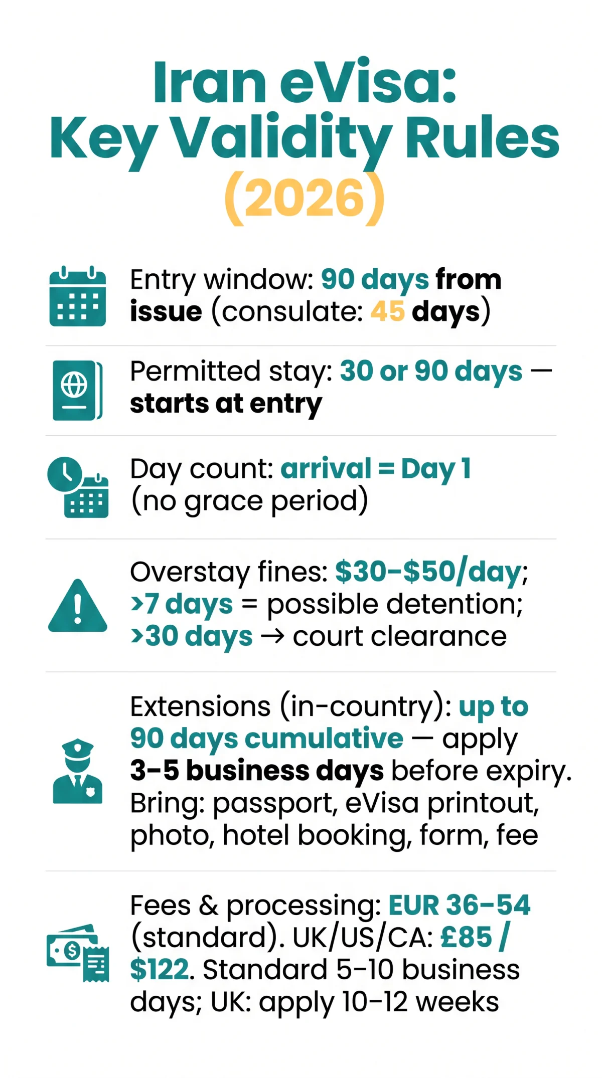 Infografika: Iran eVisa Validity Rules Explained: Duration of Stay, Entry Types & Expiration in 2026