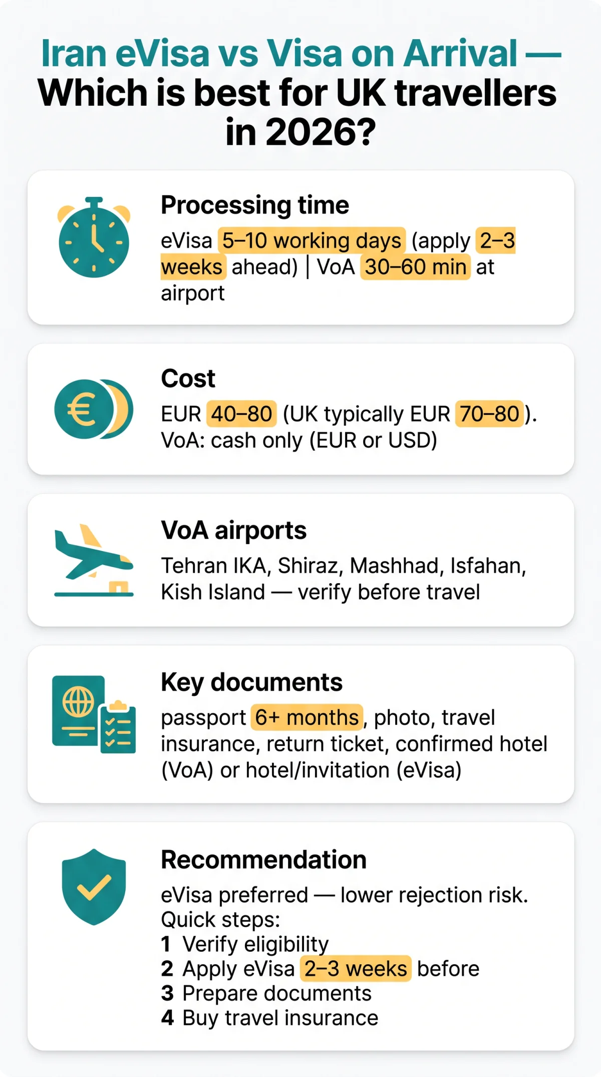 Infografika: Iran eVisa vs Visa on Arrival: Which Option Is Best for UK Travellers in 2026?