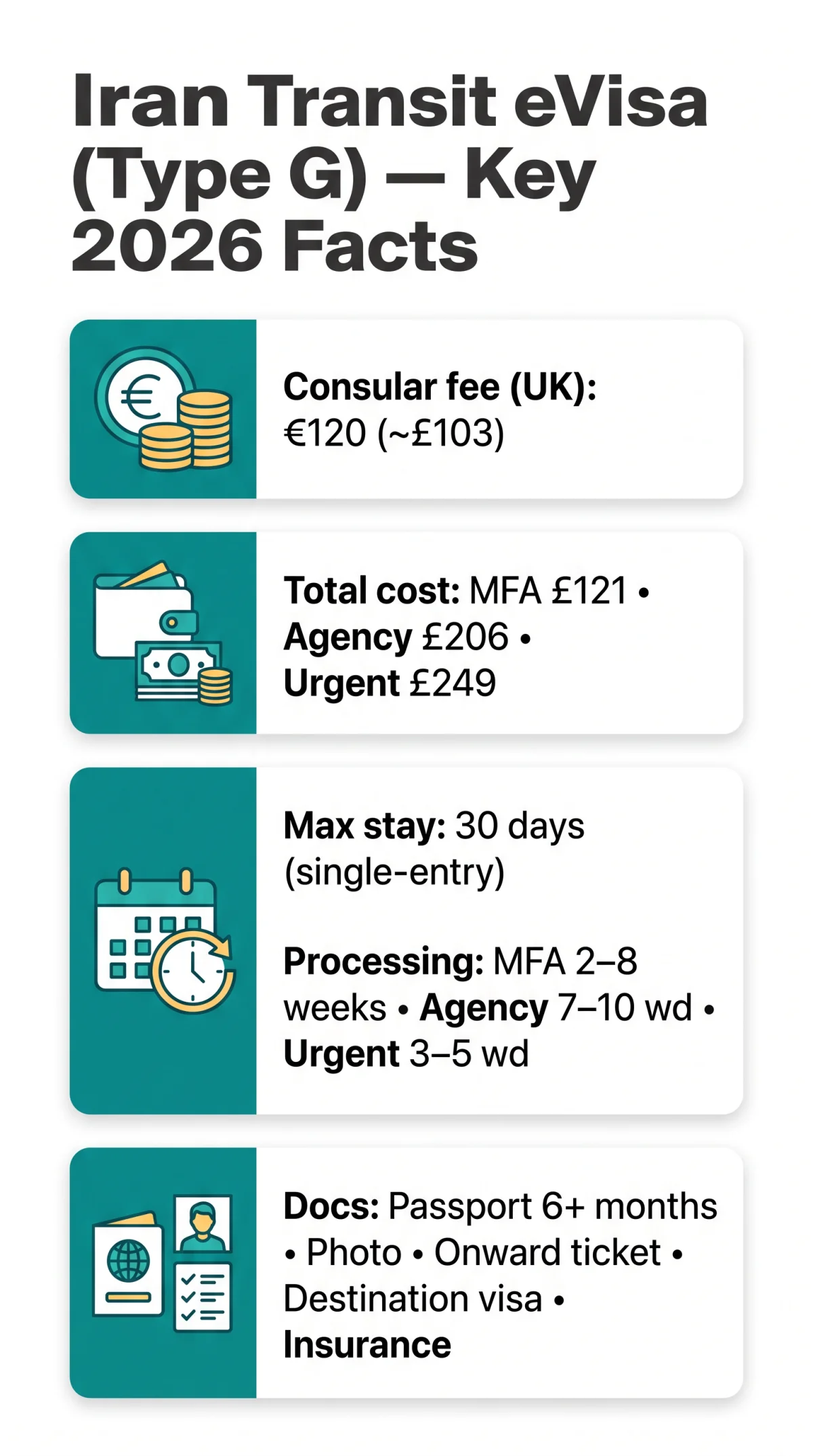 Infografika: Iran Transit eVisa Fee for Transit in 2026: Cost, Eligibility & Documents
