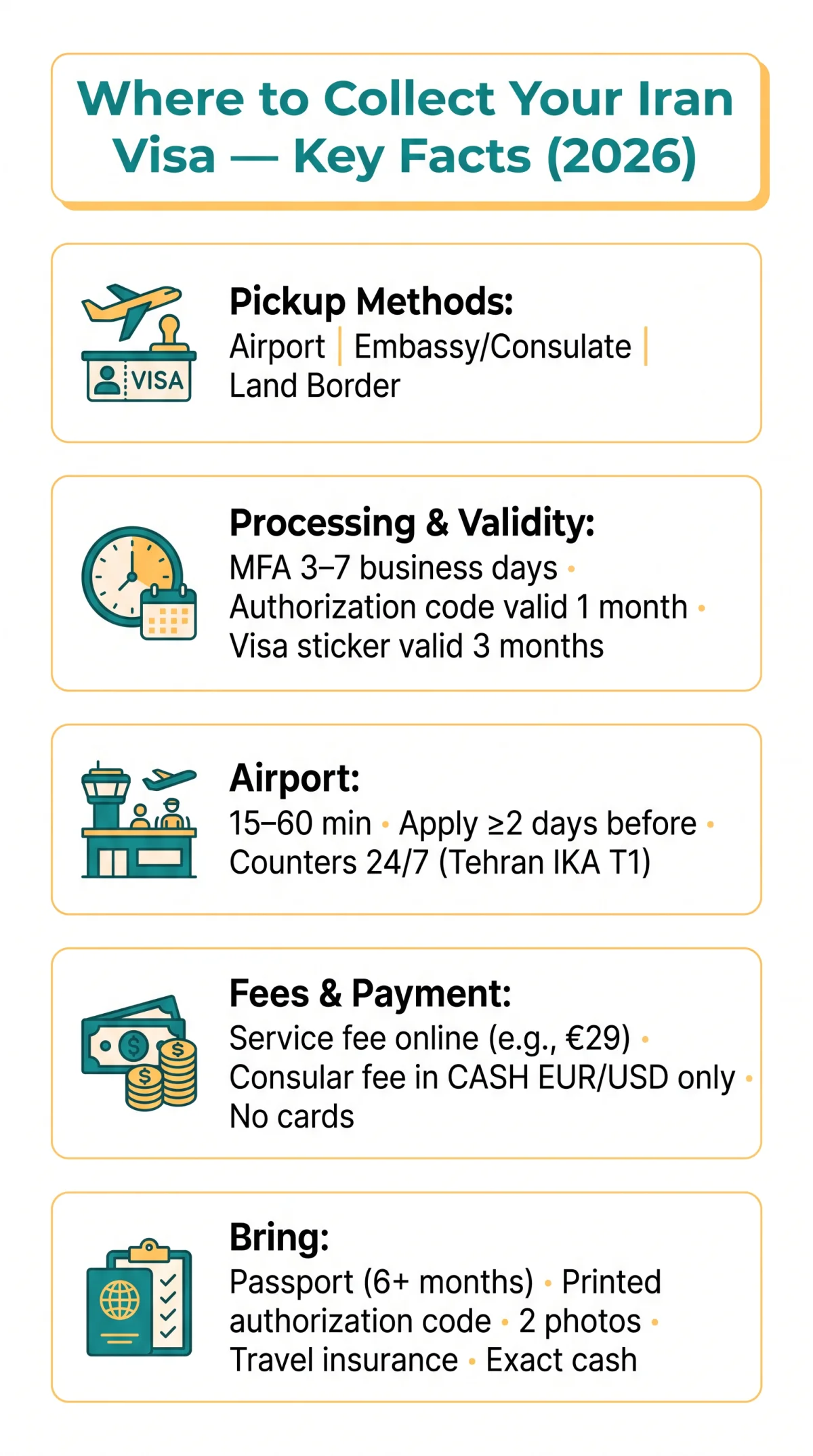 Infografika: Where Do I Collect My Iran Visa? Complete 2026 Guide After eVisa Approval
