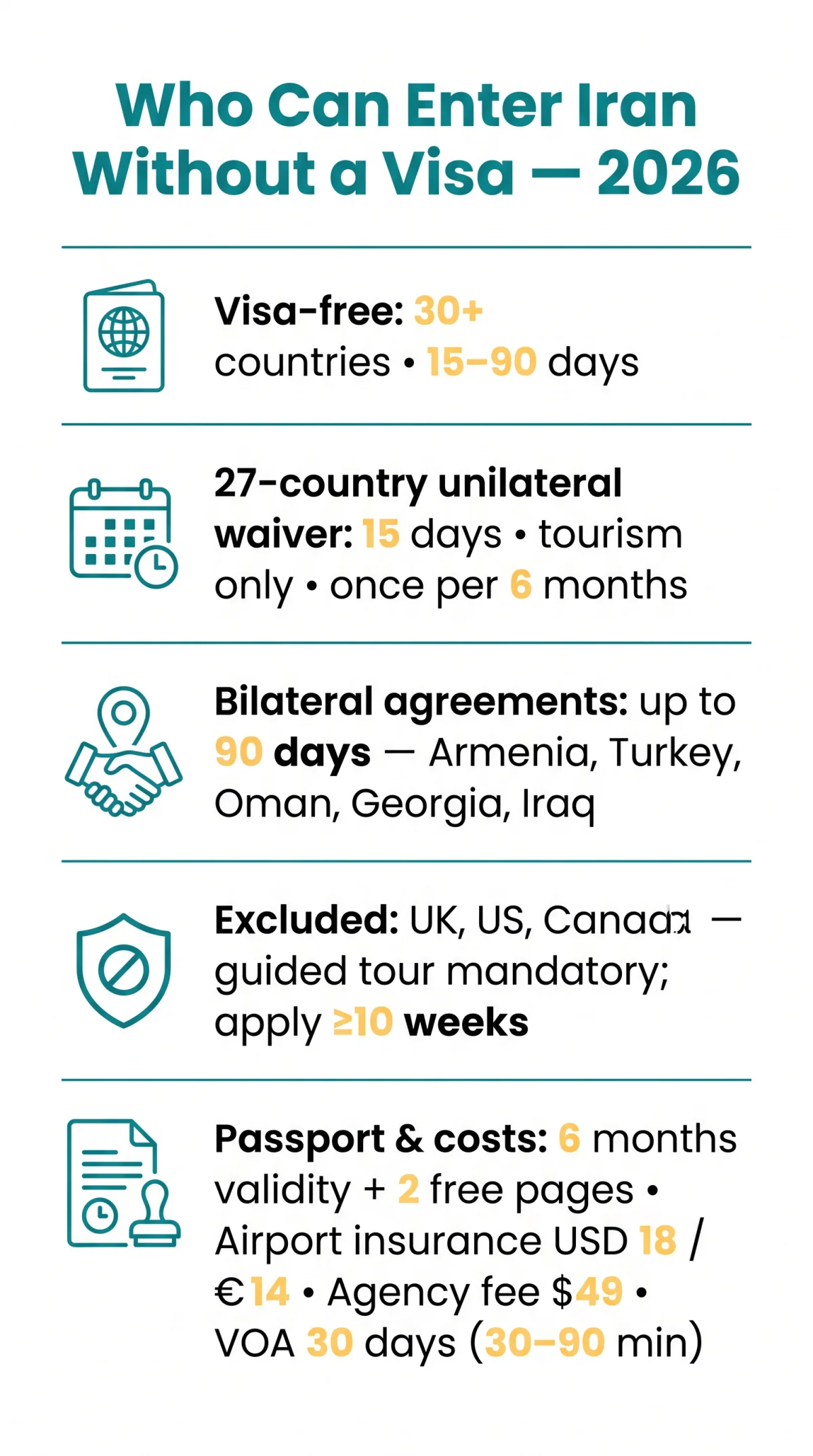 Infografika: Who Can Enter Iran Without a&nbsp;Visa in 2026: Rules and Entry Arrangements